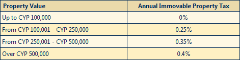 Immovable Property Tax Table