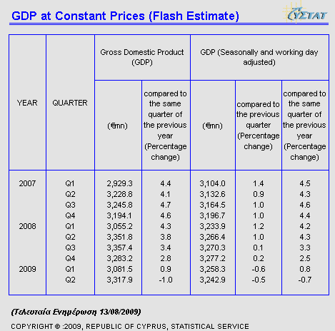 cystat-flash Cyprus Statistical Service - Flash Figures