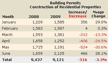 building-permits building-permits