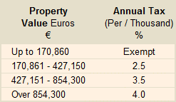 Correct Immovable Property Tax table from the Cyprus Inland Revenue Department Correct Immovable Property Tax table from the Cyprus Inland Revenue Department