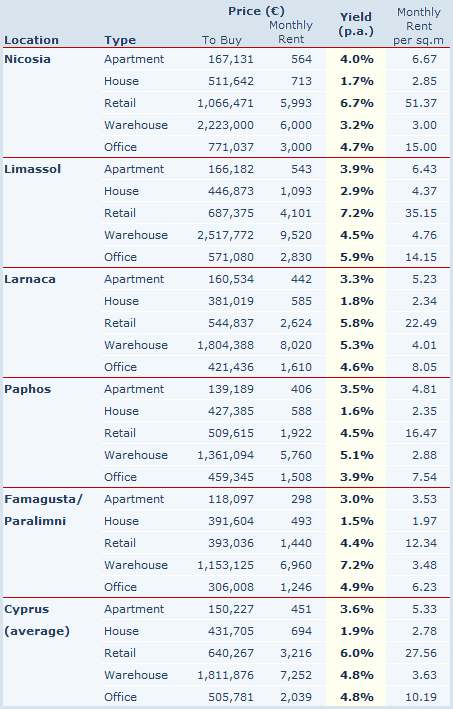 RICS_Cyprus_Index-Q42010