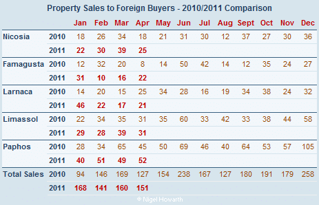 foreign_sales_apr11