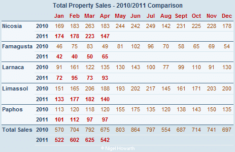 total_property_sales_apr11