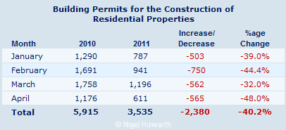 Building permits issued in Cyprus - April 2011