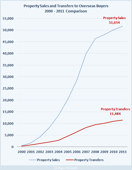 sales-transfer-chart