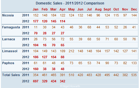 Cyprus_domestic_sales_apr12