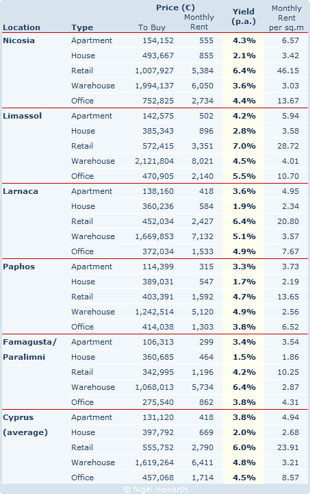 RICS_Cyprus_Index-Q12012.png