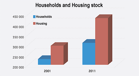 households-housing-stock Cyprus housholds and housing stock - 2001/2011