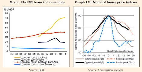 EC graphs Cyprus housing market