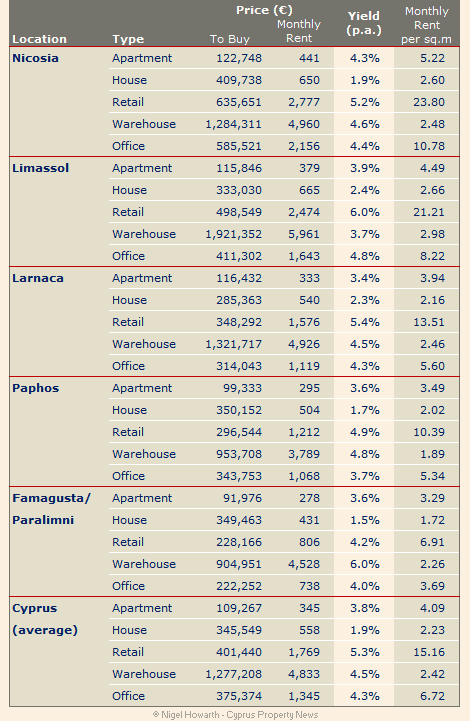 RICS_Cyprus_Property_Price_Index-Q32013