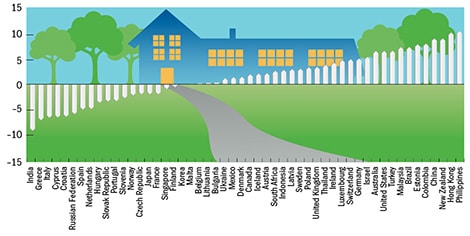 house-prices