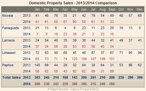 domestic sales sept 2014