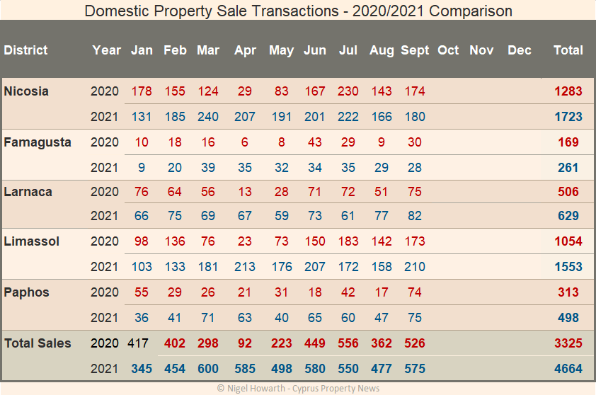 domestic sale transactions