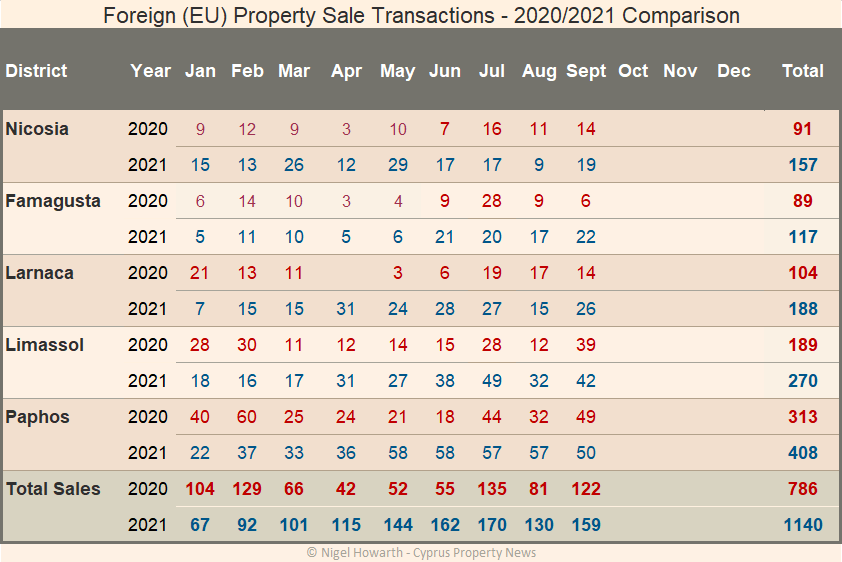 EU sales transactions