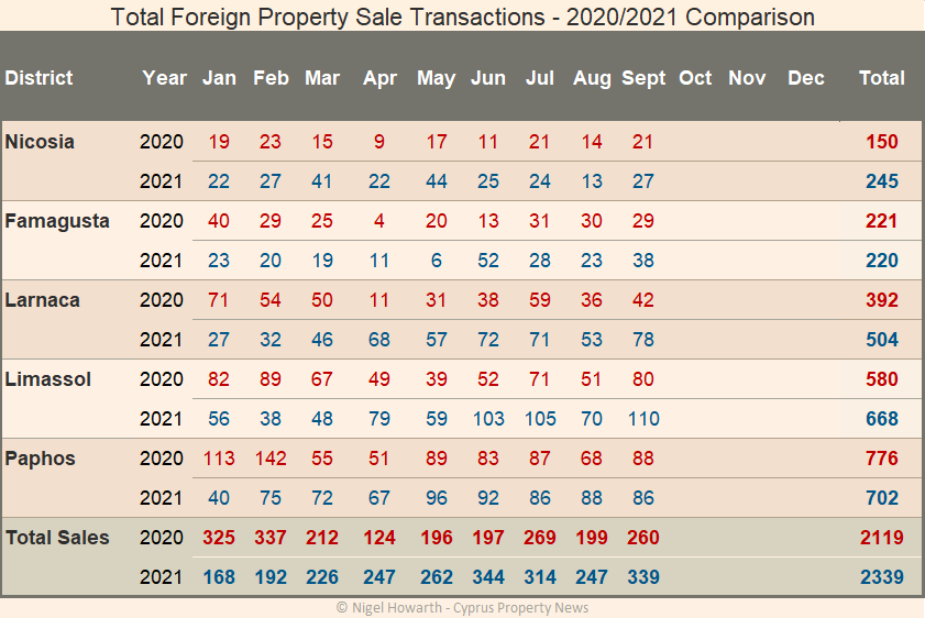 Foreign sale transactions