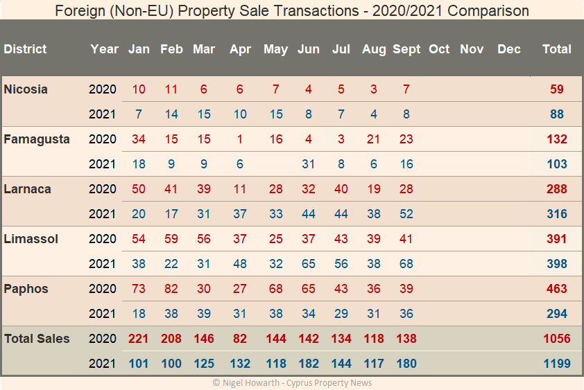 Non-EU sales transactions