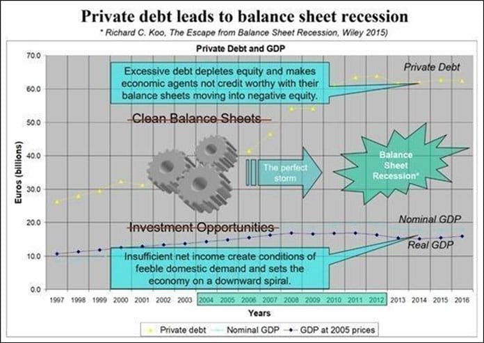 Private Debt