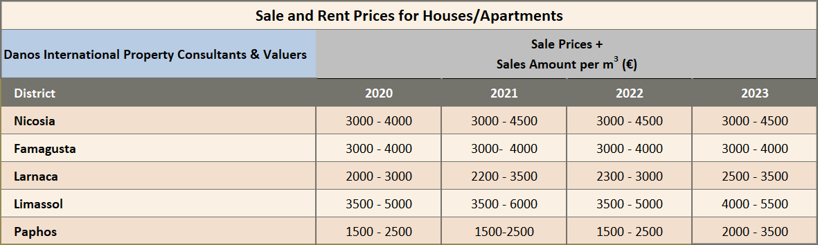 Buy & Rent in Cyprus