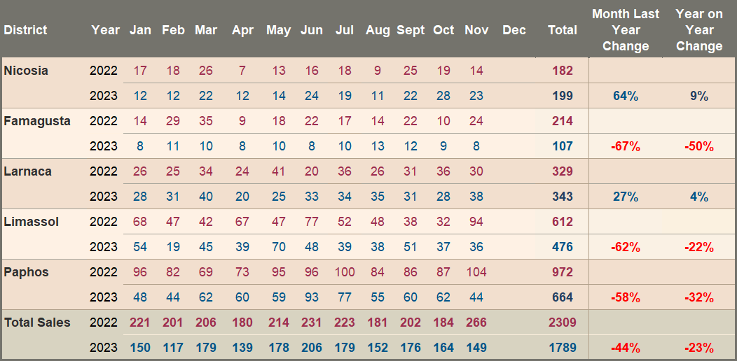 Sales to EU citizens