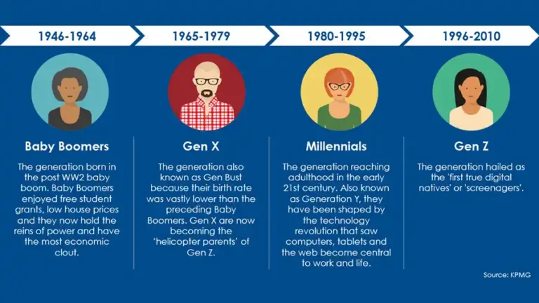 Millennials set to account for 70% real estate market customers
