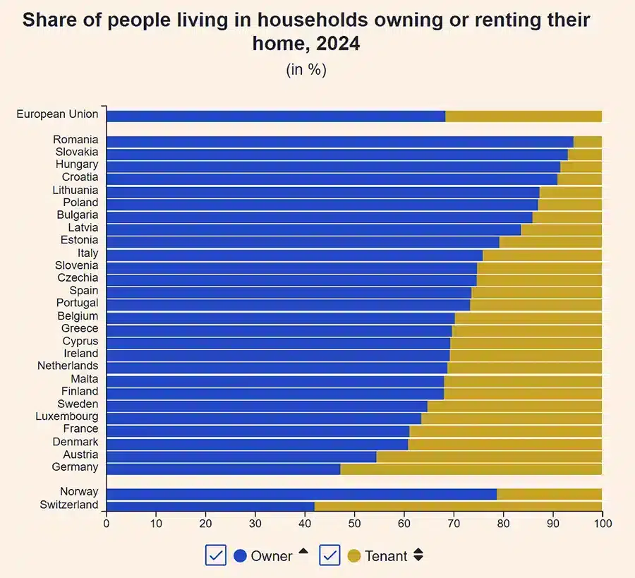 homeownership vs renting