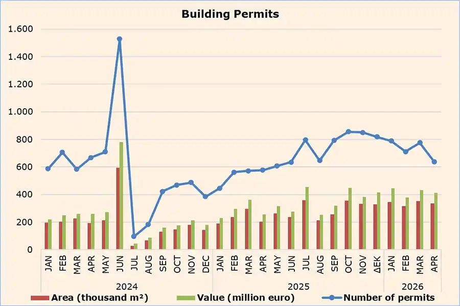 Cyprus residential construction and new housing developments in 2026