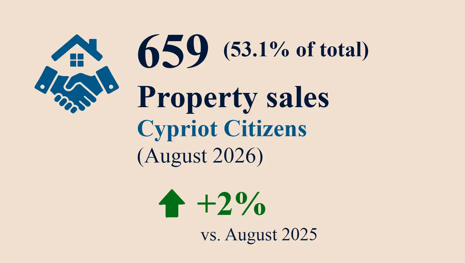 Domestic Sales