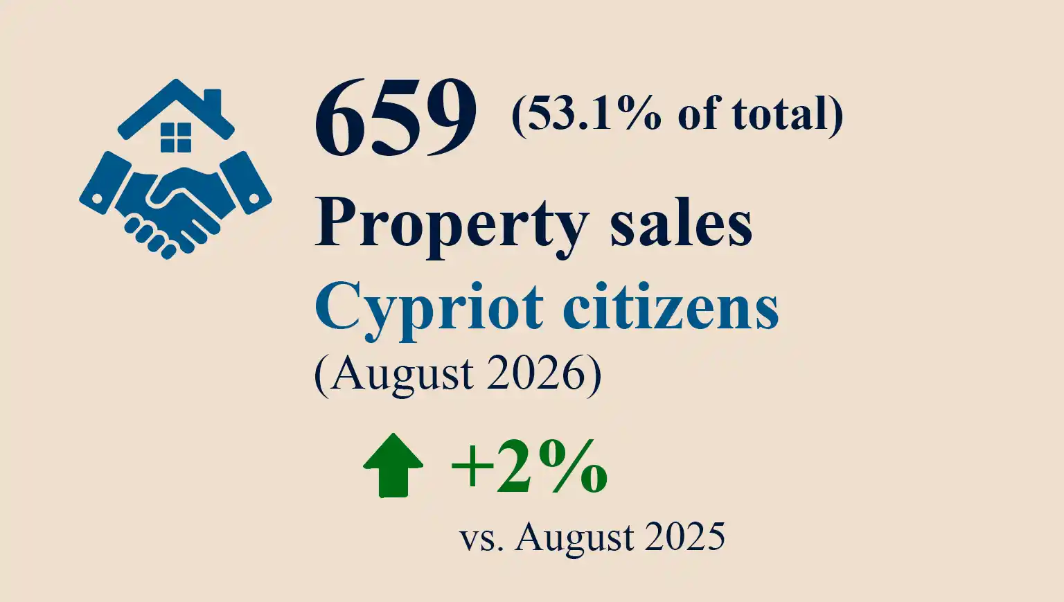 Domestic Sales-August