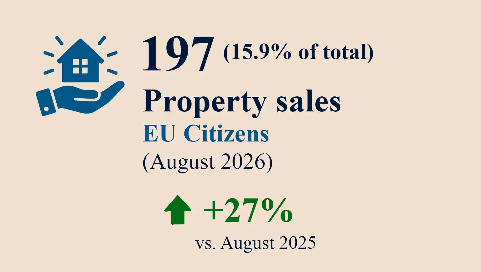 EU Sales
