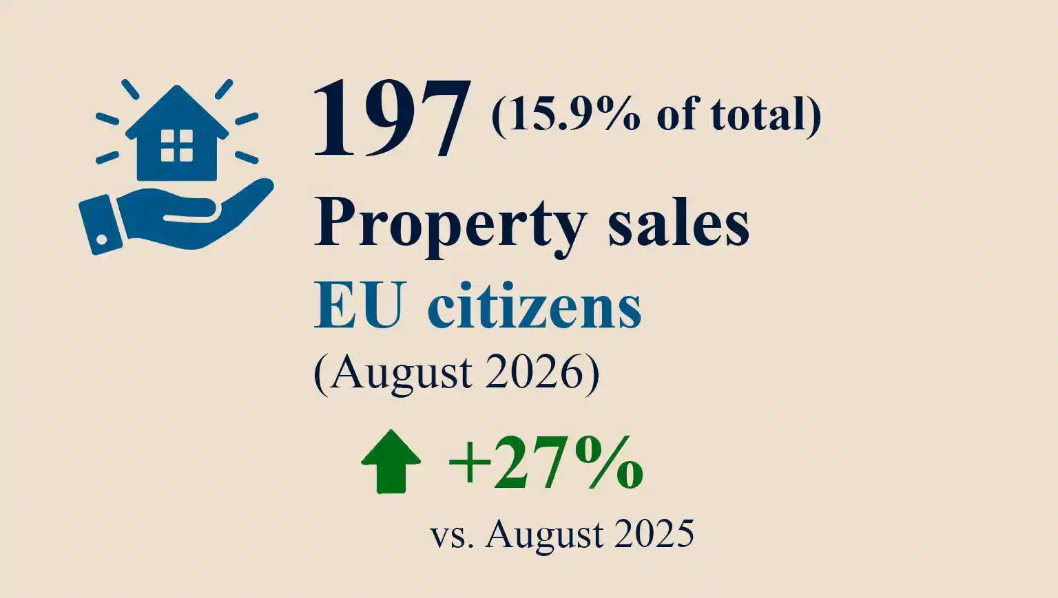 EU-Sales-August