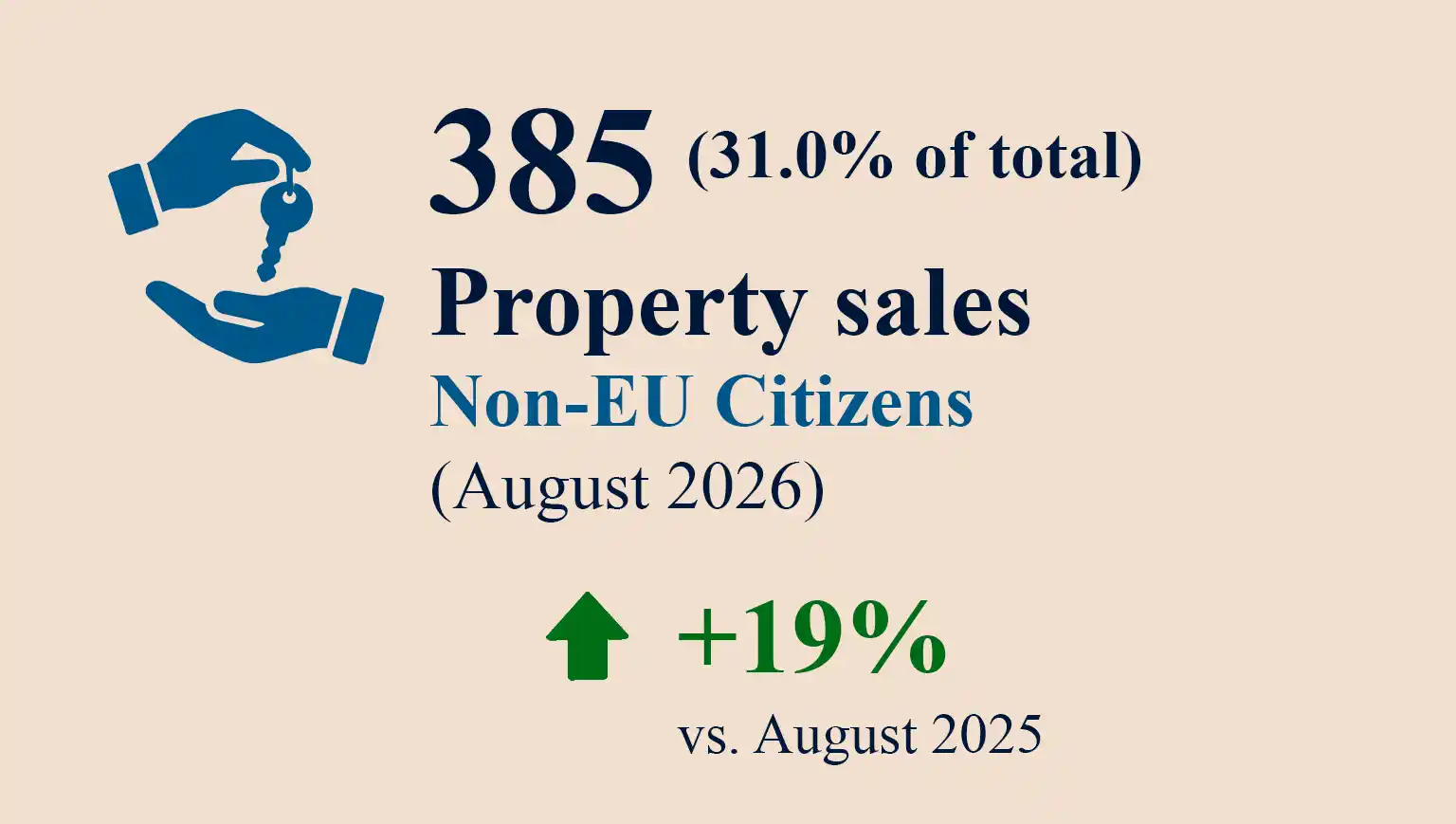 Non-EU Sales