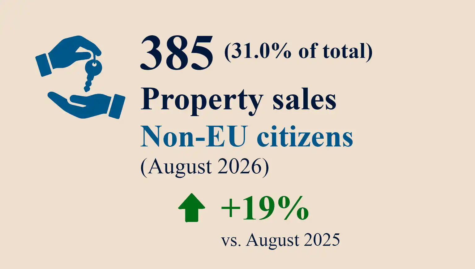 Non-EU-Sales-August