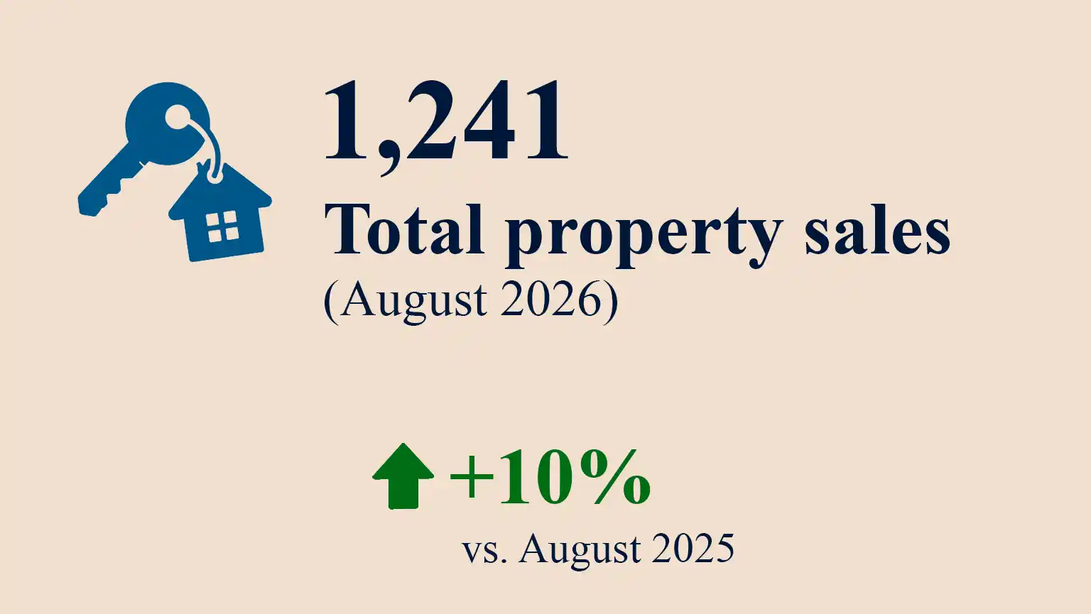 Total Sales
