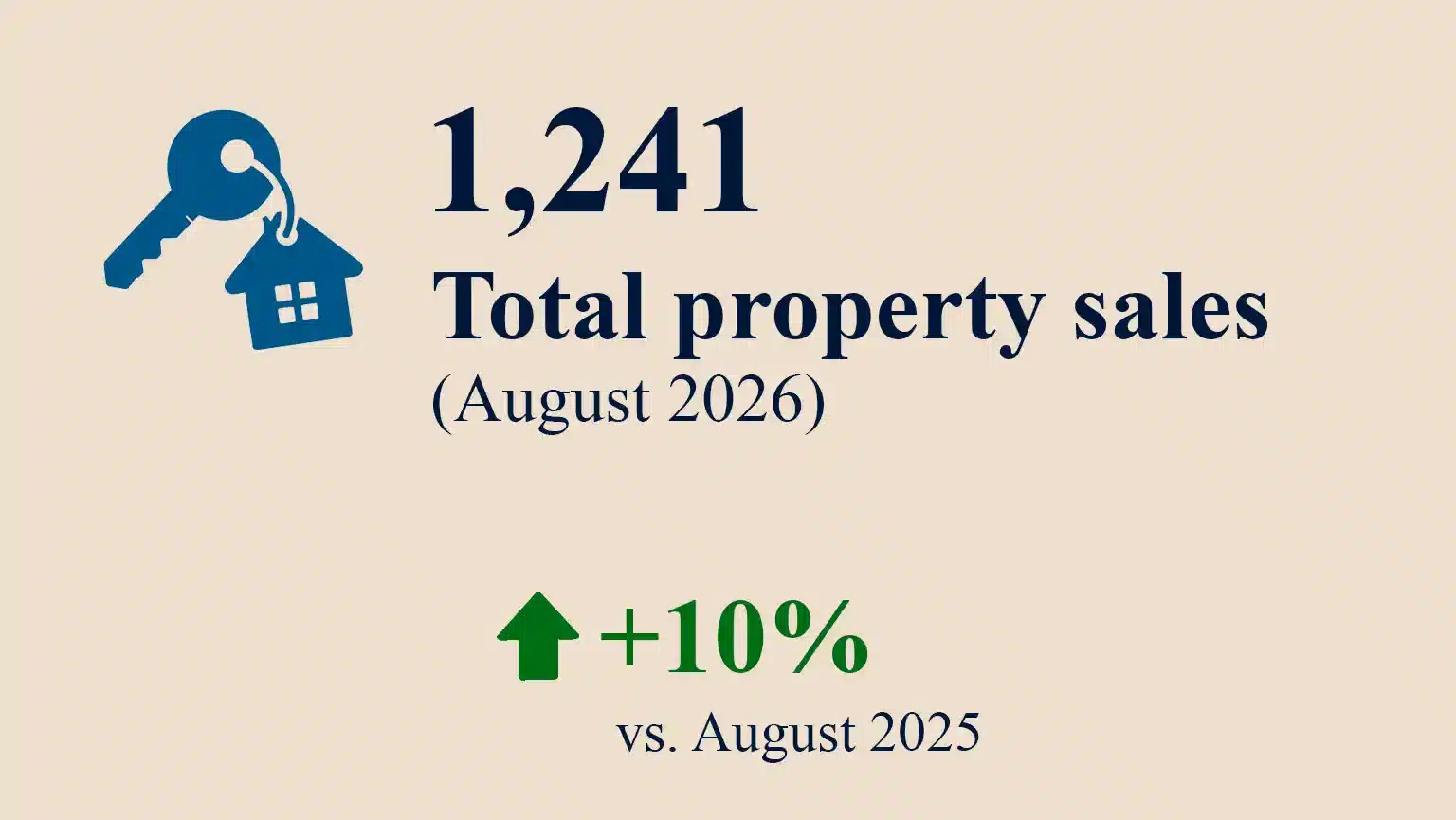 Total-Sales-August
