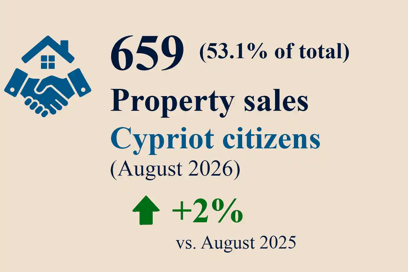 Domestic Sales-August-final Domestic Property Sales
