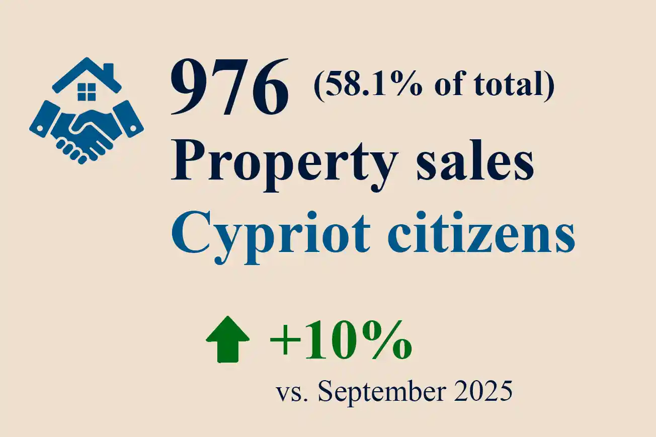 Domestic Sales-September Domestic Sales September