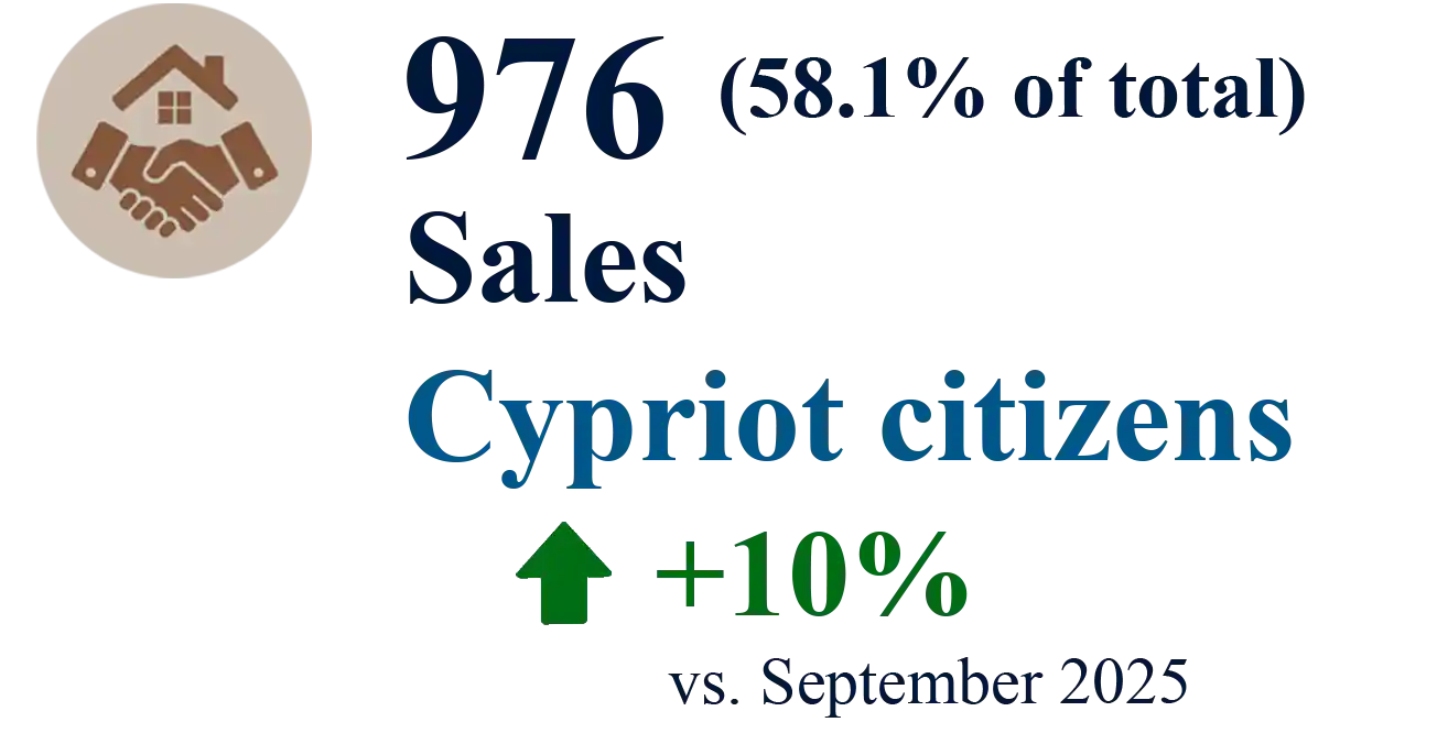 Domestic Sales-September-final Domestic Property Sales - September 2016