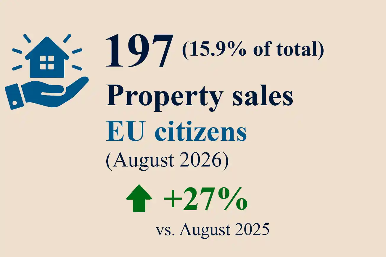 EU-Sales-August.final Buyers from the EU