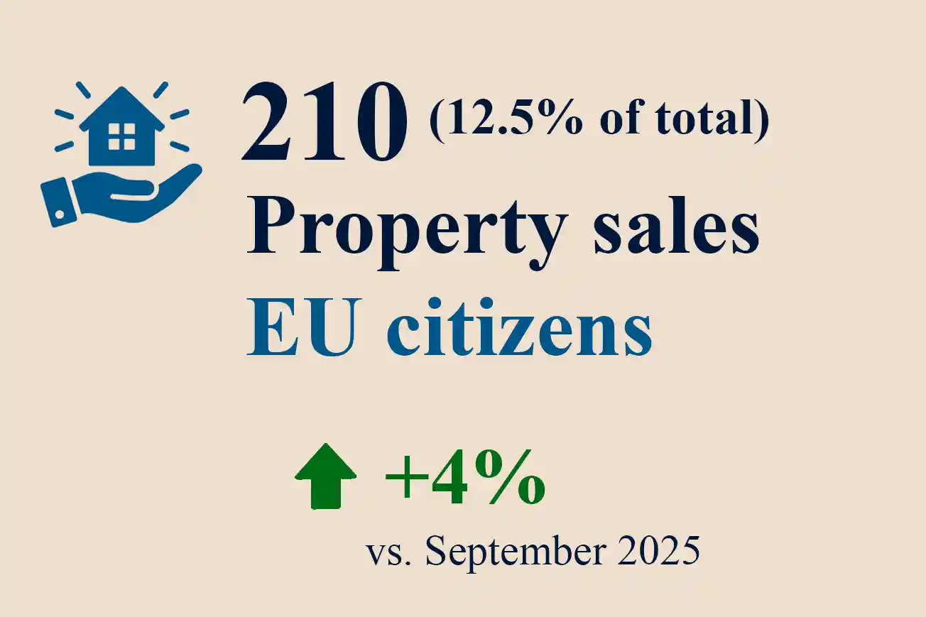 EU-Sales-September