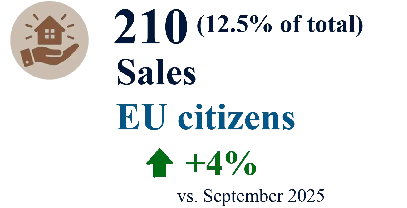 EU-Sales-September-final EU Property Sales - September 2016