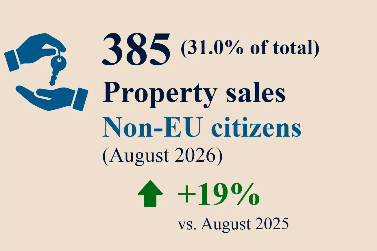 Non-EU-Sales-August-final sales to third-country nationals