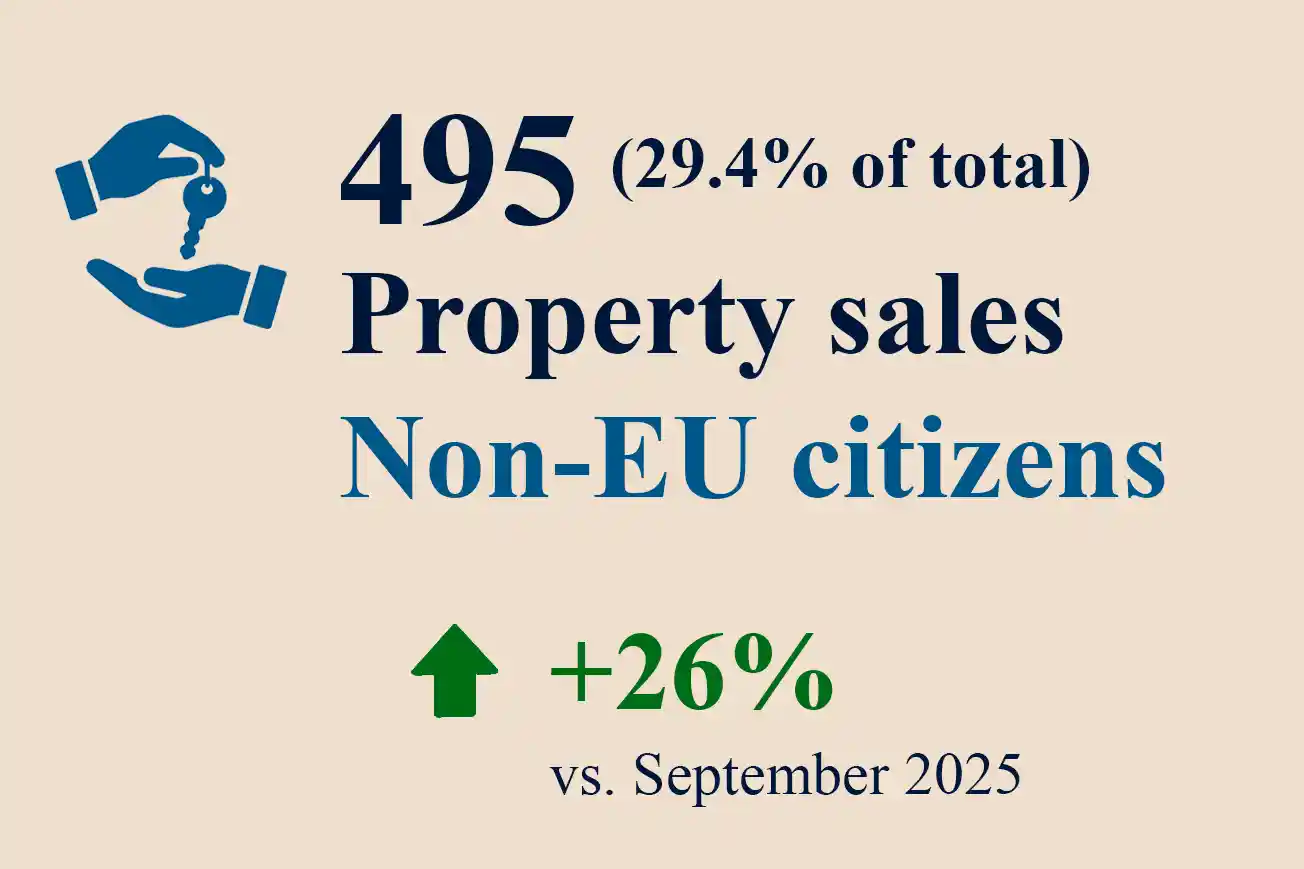Non-EU-Sales-September Non-EU Sales September