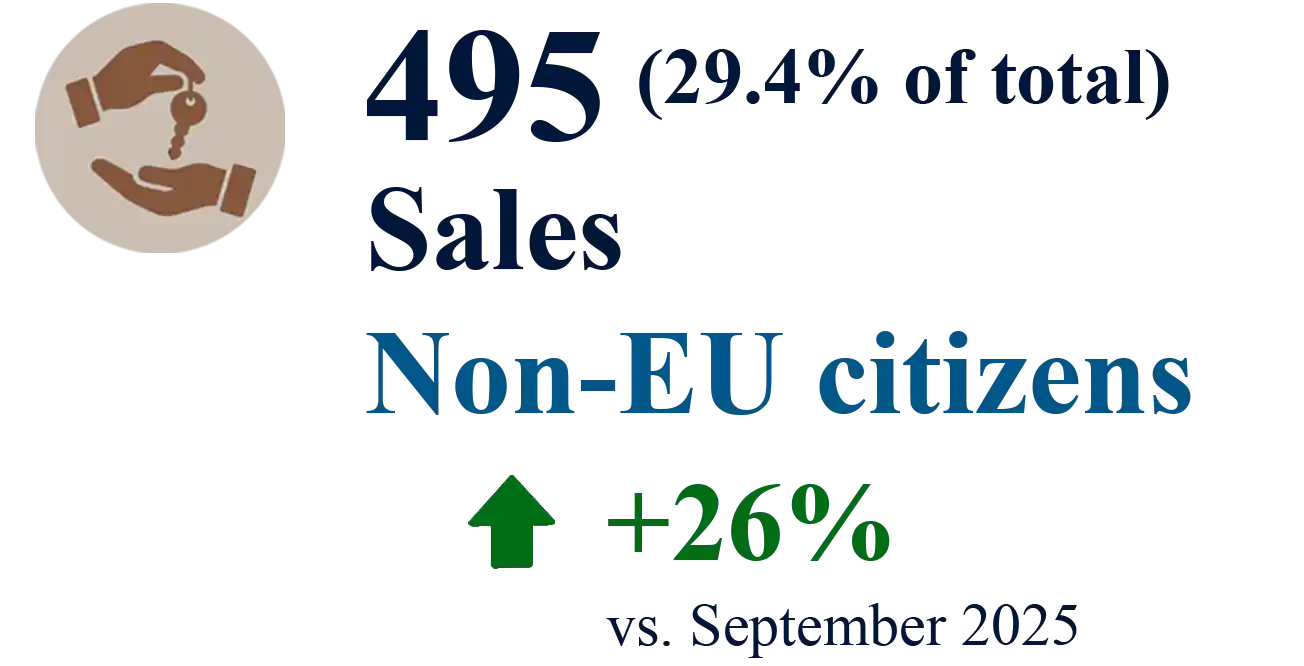 Non-EU-Sales-September-final Non-EU Property Sales - September 2016
