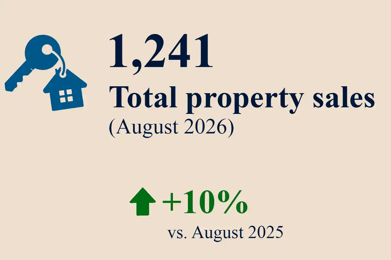 Total-Sales-August-final Total real estate sales