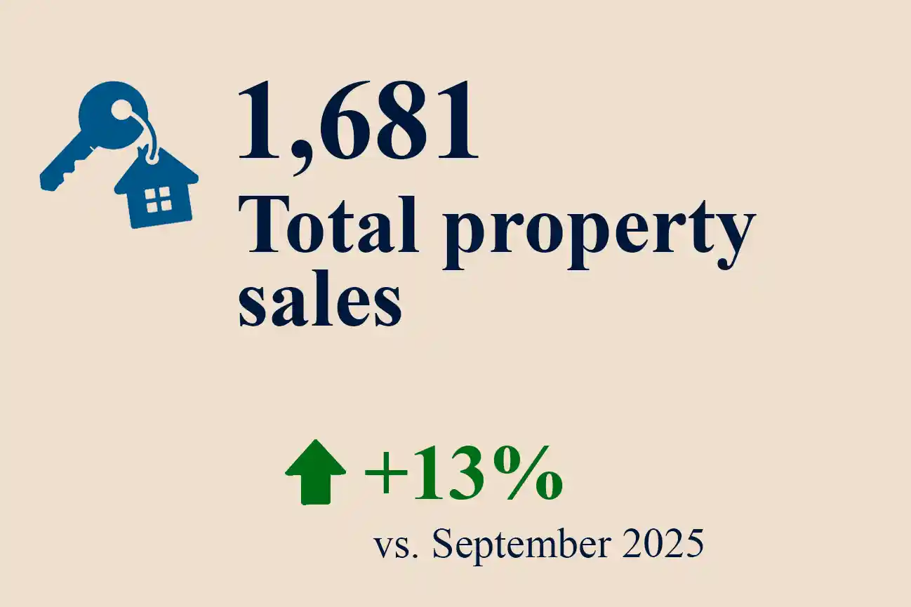Total-Sales-September Total Sales September