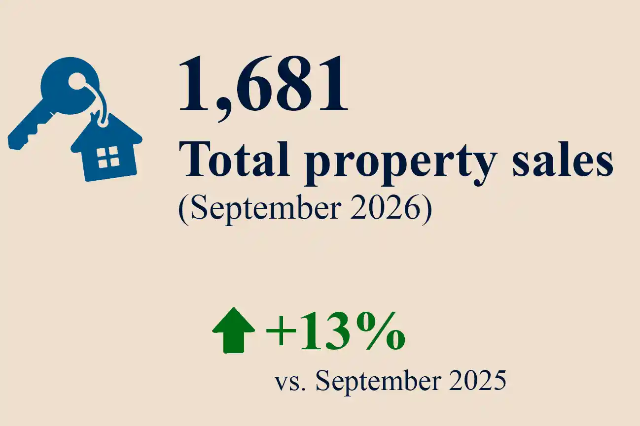 Cyprus property sales to all citizens September 2026