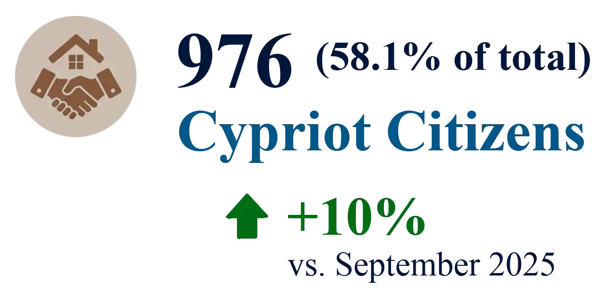 September 2026 domestic sales