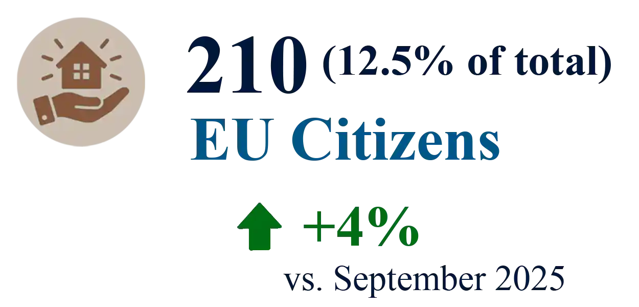 September 2026 eu sales