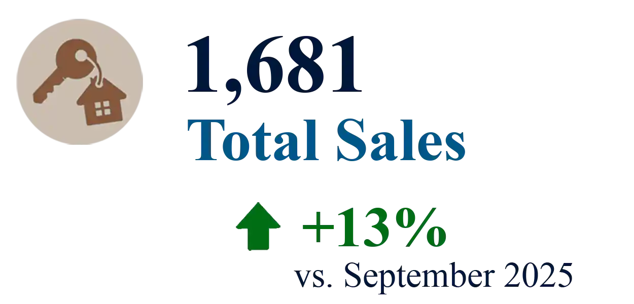 September 2026 total sales